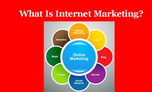 What Is Internet Marketing