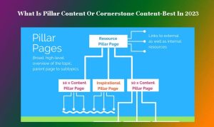 What Is Pillar Content Or Cornerstone Content-Best In 2023